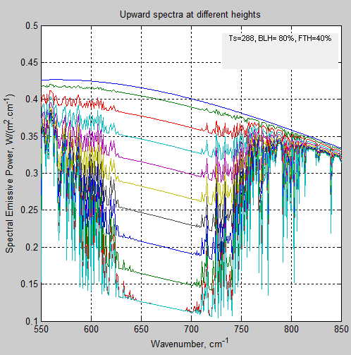 Atmospheric-radiation-3b-expanded-550-850-499px