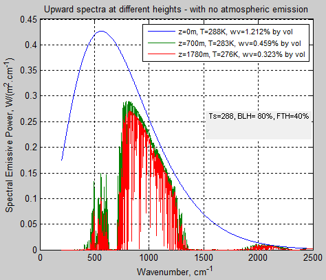 Atmospheric-radiation-3c-no-emission-3layers