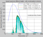 Atmospheric-radiation-3c-no-emission