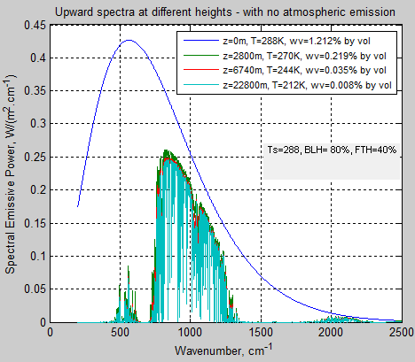 Atmospheric-radiation-3c-no-emission