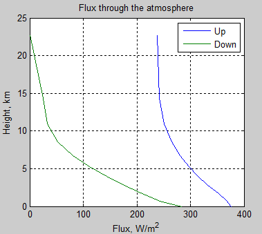 Atmospheric-radiation-4a-Flux