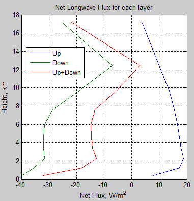 Atmospheric-radiation-4b-Net-Flux