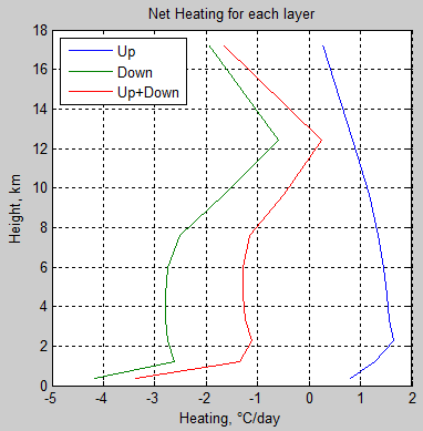 Atmospheric-radiation-4c-Heating