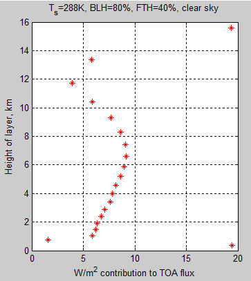 Atmospheric-radiation-5-Flux-contribution-to-TOA-excl-surface