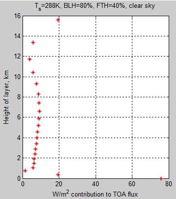 Atmospheric-radiation-5-Flux-contribution-to-TOA-inc-surface