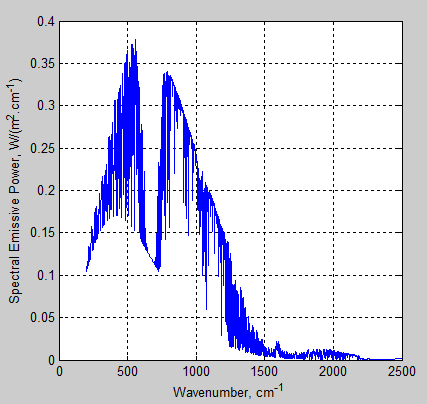Atmospheric-radiation-5a-Flux-Basic-reference-TOA