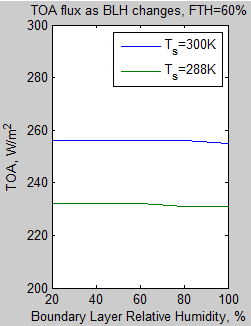 Atmospheric-radiation-6a-Flux-TOA-vs-BLH