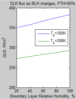 Atmospheric-radiation-6b-Flux-DLR-vs-BLH