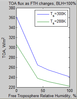Atmospheric-radiation-6c-Flux-TOA-vs-TFH