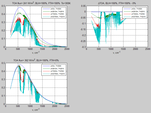 Atmospheric-radiation-6d-Spectrum-TOA-vs-TFH