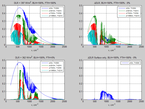 Atmospheric-radiation-6e-Spectrum-DLR-vs-FTH