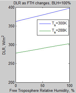 Atmospheric-radiation-6f-DLR-flux-vs-FTH