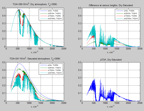 Atmospheric-radiation-6f-Spectrum-TOA-saturated-dry