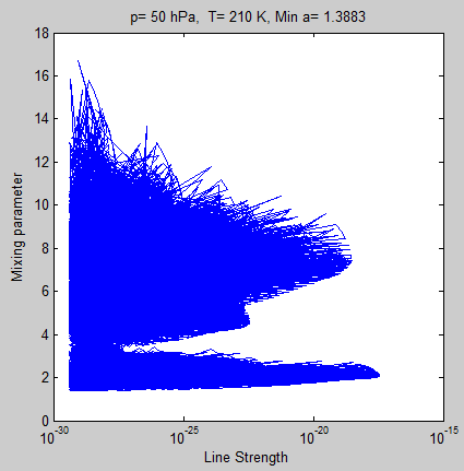 Atmospheric-radiation-7a-Mixing-parameter-Voigt