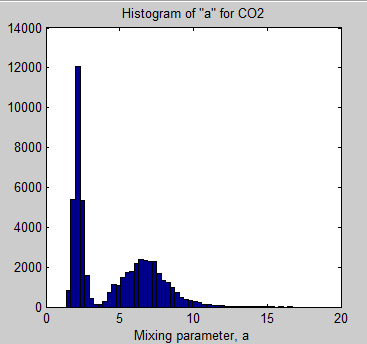 Atmospheric-radiation-7b-Mixing-parameter-Voigt-histogram