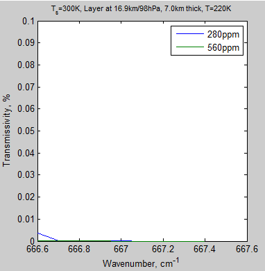 Atmospheric-radiation-8a-trans-280ppm-560ppm-667cm