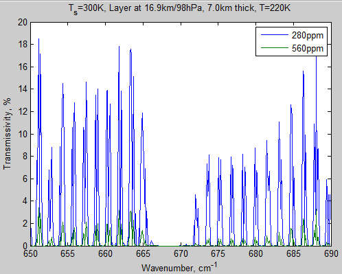 Atmospheric-radiation-8b-trans-layer10-280ppm-650-690cm