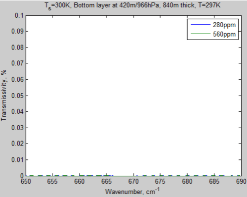 Atmospheric-radiation-8c-trans-layer1-280ppm-650-690cm