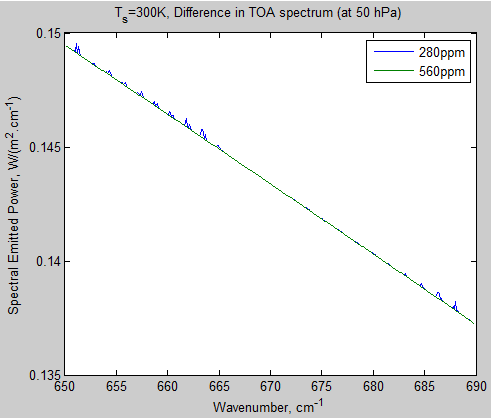 Atmospheric-radiation-8d-radiation-layer10-280ppm-650-690cm