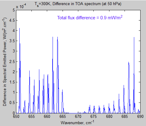 Atmospheric-radiation-8e-TOA-radiation-difference-280ppm-650-690cm