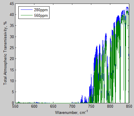 Atmospheric-radiation-8j-total-trans-280ppm-550-850cm