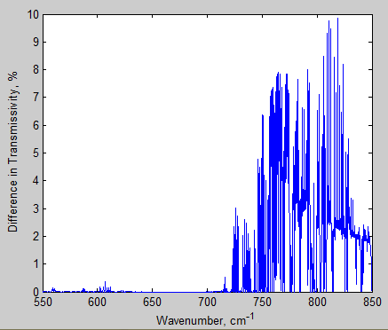 Atmospheric-radiation-8j-total-trans-difference-280ppm-550-850cm
