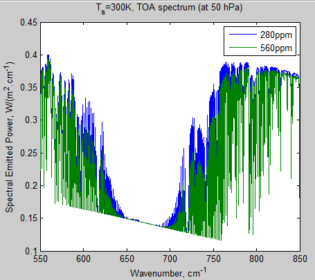 Atmospheric-radiation-8k-TOA-radiation-280ppm-550-850cm
