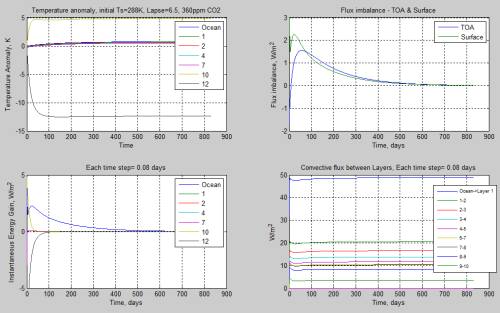 Atmospheric-radiation-8n-dynamic-288K-12layer-2hr-800-days-360ppm
