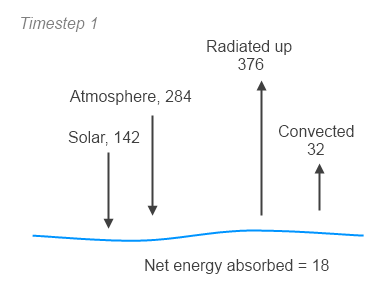 Atmospheric-radiation-9d-surface-balance-timestep-1