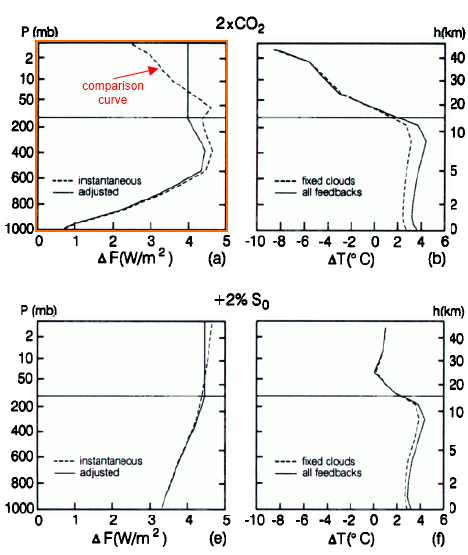 From Hansen et al (1997)