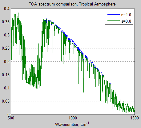 Atmospheric-radiation-14b-tropical-atm-TOA-emissivity-0.8vs1.0-expanded