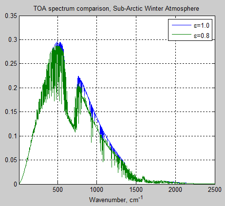 Atmospheric-radiation-14c-subarctic-winter-atm-TOA-emissivity-0.8vs1.0