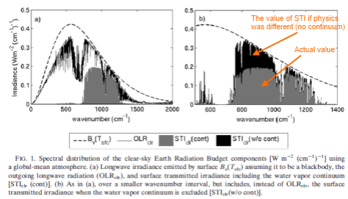From Costa & Shine (2012)