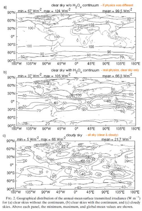 From Costa & Shine (2012)