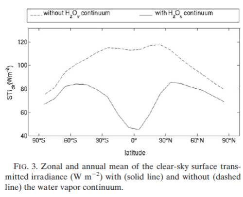 Costa-Shine-fig3-2012