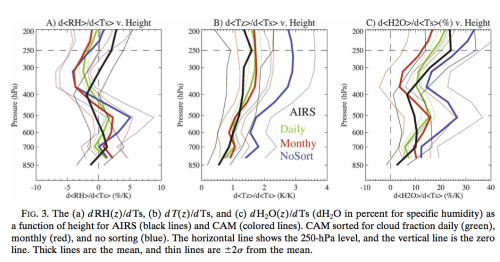 From Gettelman & Fu (2008)