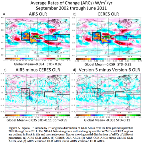 From Susskind et al (2012)
