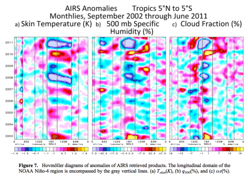 From Susskind (2012)