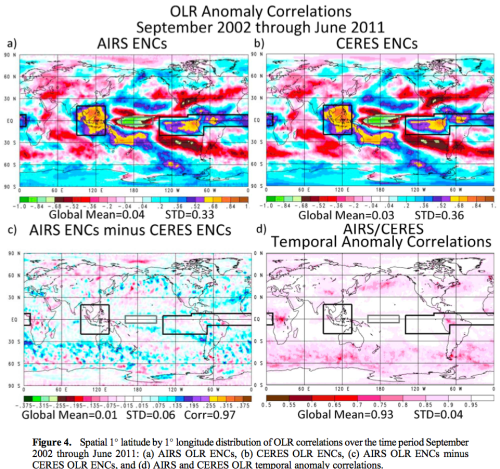 From Susskind (2012)