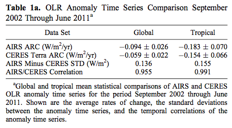 Susskind-2012-table-1