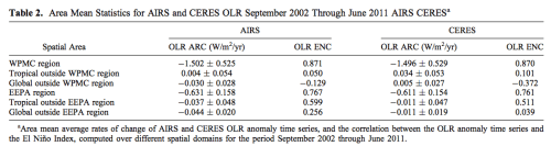 Susskind-2012-table-2
