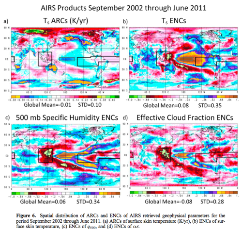 From Susskind (2012)