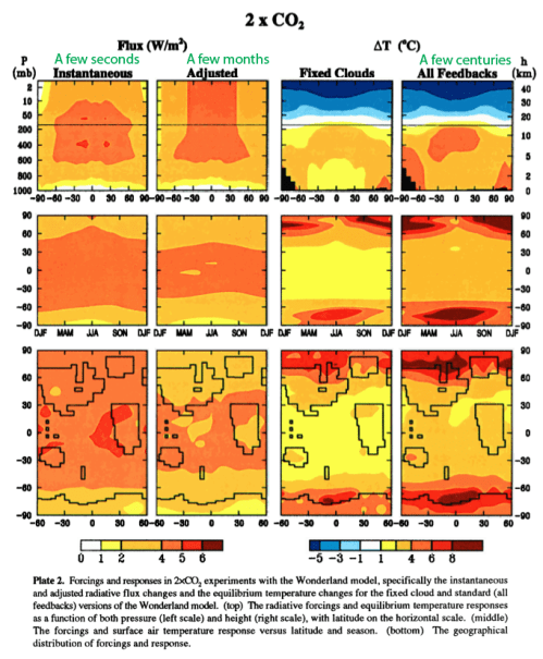 From Hansen et al 1997
