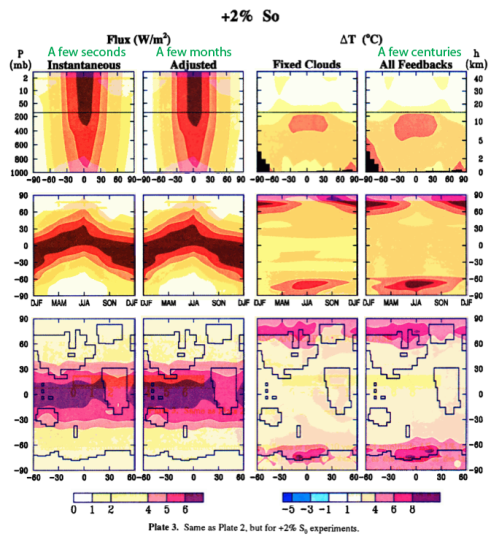 From Hansen et al (1997)