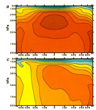 From Santer et al 1996