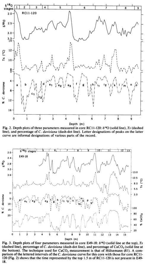 Hays, Imbrie & Shackleton (1976)