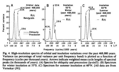 From Hays et al (1976)