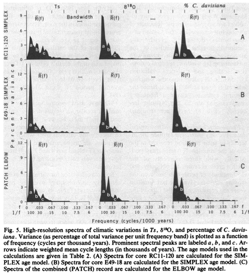 From Hays et al (1976)
