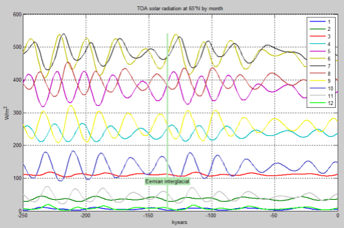 TOA-Solar-65N-bymonth-vs0-250k-lb-499px
