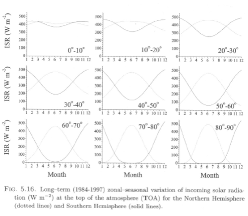 From Vardavas & Taylor (2007)